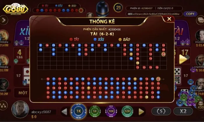 Sicbo - Tài Xỉu Sảnh Rồng Go88 Một số bí quyết nhân vốn trúng lớn từ các cao thủ